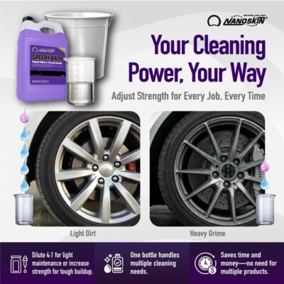 Nanoskin SPEEDY BRITE Pro Grade Wheel & Tire Acid Cleaner, 1 gallon - Chrome & Coated Wheel Safe, Cleaning with Organic Acid | Removes Brake Dust & Road Grime for Auto Detailing, Body Shop Safe - Image 4