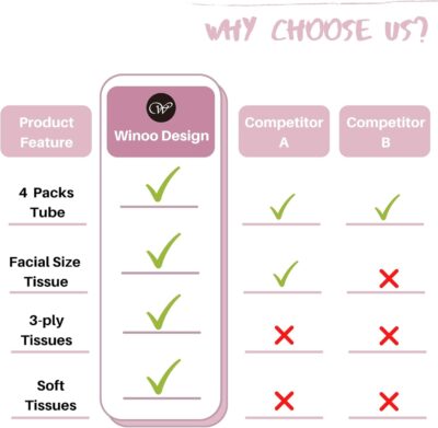 200 Sheets Car Tissues Holder with Facial Tissues 3-ply Travel Tissue Tubes 4 PK Tissues Box Container Perfect Fit for Car Cup Holder Cylinder (Pink) - Image 6