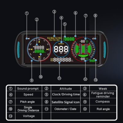 GPS Speedometer HUD Display for Car, F6 Car Intelligent 6.8" IPS LCD Screen with MPH/KM/H, Auto Brightness, Speed Alarm, Compass & Fatigue Reminder, Plug & Play Dashboard Display - Image 4