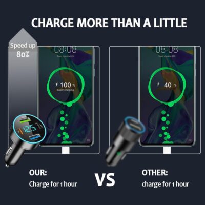 4 Ports Fast Car Charger,[Upgrade Voltmeter Display] PD+QC3.0+USB C Car Charger for 12-24V Cigarette Lighter Plug,Car Phone Charger Compatible with iPhone/Android/Samsung/iPad (QC3.0+Type-C+PD+2.4A) - Image 4