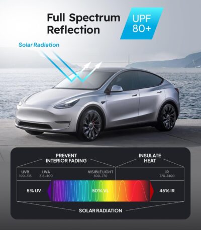 2025 Ice-Shield Car Windshield Sun Shade [100% Sun Block, 4th-Gen Cooling Tech] Reflective Heat Insulation, Portable Foldable Front Window Sunshade Umbrella for Sedans/SUVs - Universal Fit 57"x32" - Image 4