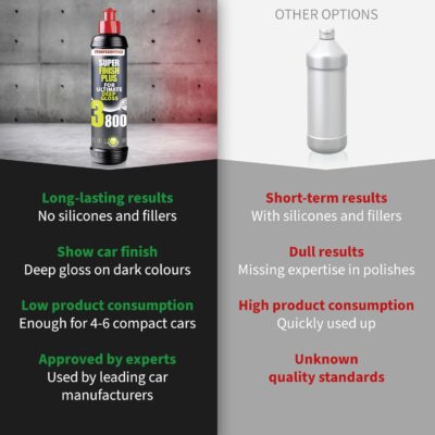 menzerna “Super Finish Plus 3800” I Deep Gloss Polish for a Perfect Mirror Finish I Polishing Compound for Micro Scratches & Holograms I Silicone Free I 8 fl oz. - Image 2