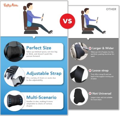 Lumbar Support Pillow for Car, Memory Foam Lumbar Pillow for Lower Back Pain Relief - Back Cushion for Driving, Chair Support for Car-Office Chair, Wheelchair - Black - Image 9