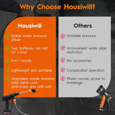 Cordless Pressure Washer, 6-in-1 Nozzle Portable Battery Powered Pressure Washer Handheld with 2 Battery Powered, 18bar Portable High Pressure Cordless Power Washer for Car/Floor/Patio Cleaning(black) - Image 7