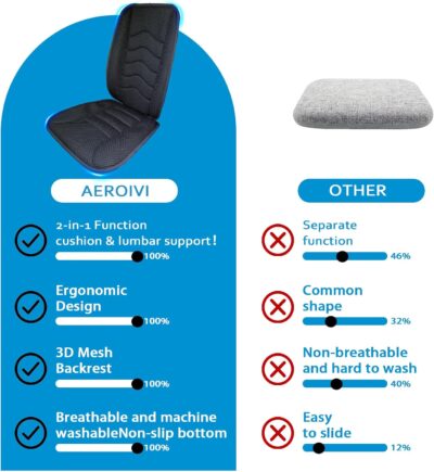 AEROiVi Car Seat Cushion with Back Support Pillow,Breathable 3D Air Mesh,Non-Slip Bottom, Lumbar Support Car Seat Cushion for Long Sitting,Comfort Car Seat Protector,Car Seat Pad Works with Truck,SUV - Image 9