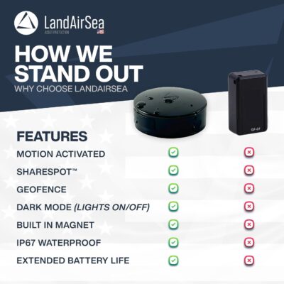 LandAirSea 54 GPS Tracker - Made in the USA from Domestic & Imported Parts. Long Battery, Magnetic, Waterproof, Global Tracking. Subscription Required - Image 4