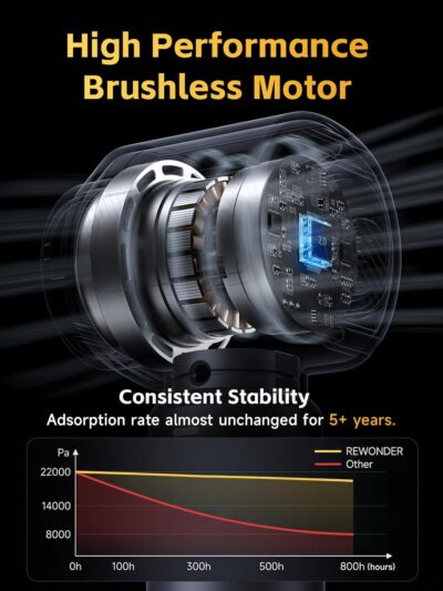 REWONDER Car Vacuum Cleaner High Power, 22000Pa Vacuum Cleaner & 110000RPM Air Duster, Handheld Vacuum with 7800mAh Battery for Valentines Day Gifts, Storage Bag & Multi-Nozzles for Car, Home - Image 7