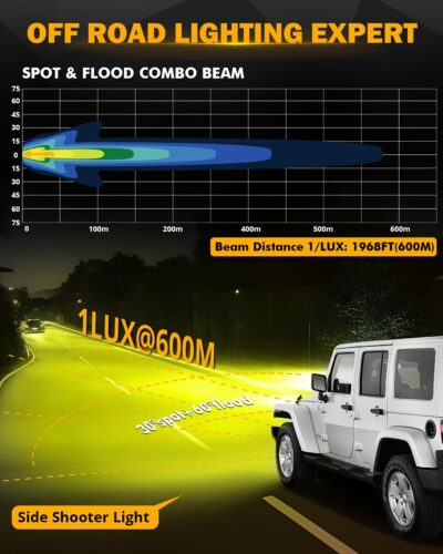 Auxbeam 5 Inch Amber Fog Light, Side Shooter Pod Lights 68W 6800LM LED Offroad Driving Lights with White Spot Flood Combo Beam, Waterproof Offroad Fog Light for UTV ATV Jeep Truck Boat (Yellow Beam) - Image 2