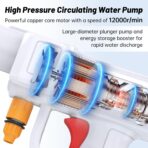 Portable Cordless Pressure Washer, 18 bar Portable Power Washer with 6-in-1 Nozzle, 6L/min Hand Held Pressure Washer with 2 Batteries, Sprays 6-10m Away, Battery Power Cleaner for Car, Garden, Home. - Image 5