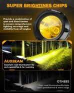 Auxbeam Amber Fog Lights, 3.5 Inch 50W Round Led Offroad Light 5000LM Yellow Round Led Pods with Wiring Harness Kit, Spot Flood Combo Driving Lights for Truck ATV UTV Motorcycle Off-Roading - Image 3