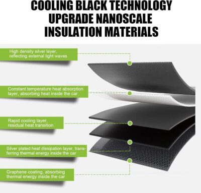 Auto Front Windshield Sun Shade Umbrella, Windshield Sun Shade Umbrella for Car Vinyl Coating, Foldable Car Umbrella Sunshade with UV Block Protection (Opening Design) - Image 3