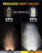 Upgraded H7 H7LL Light Bulbs, 80,000LM Insane Brightness, Real 1:1 Halogen Mini Size H7 Fog Lights, 6500K White with Ultra-Bright LED Chips, Plug and Play, Pack of 2 - Image 8