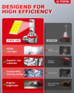 TOPIK H11/H8/H9 LED Bulbs 42,000LM Super Bright 6500K Cool White, 900% Brighter Than Halogen, Mini Size, Plug & Play, CANbus Ready, 2 Pack - Image 5
