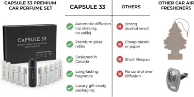 Car Perfume Diffuser, (UPGADED) Air freshener, Waterless Diffuser, Smart Ultrasonic Air Freshener with 6 Premium Fragrances, Automatic (On/Off), Car Gift for Men and Women (Black) - Image 4