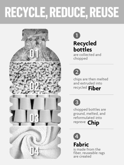 Fantasticlean Microfiber Cleaning Cloth Roll -75 Pack, Tear Away Microfiber Towels, 12" x 12", Reusable, Washable, Scratch Free, Ultra Absorbent Dishcloth for All-Around Cleaning Supplies (Grey) - Image 3