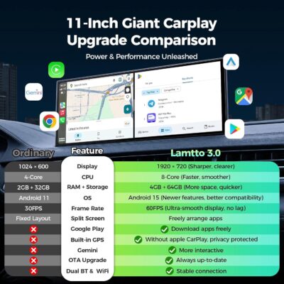 LAMTTO 11'' AI CarPlay Screen with Google-Play Download APPs & Gemini, Smooth 8-Core, Wireless Car Play Android Auto, Vivid 60FPS 1920x720 Display, 1080P Backup Camera/DVR for Road Trip Entertainment - Image 9