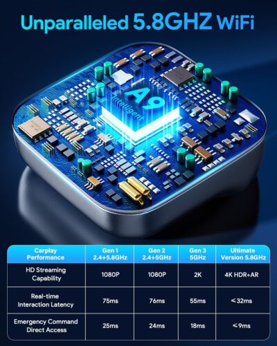 Ultra Mini Android Auto & CarPlay Wireless Adapter, Latest A9 Chip 5.8GHZ WiFi, 5.4 Bluetooth, 3-5s Auto Connect, USB-C/USB-A/Extension Cable, Compatible with iOS10+, Android 10+, CE/ROHS/FCC - Image 4