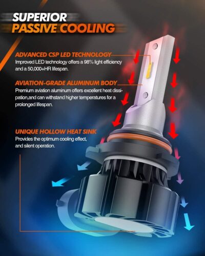 SEALIGHT 9006 LED Fog Light Bulbs Yellow, 600% Brightness 9006 HB4 LED Fog Light, 3000K Amber Strong Penetration 9006 Fog Light Led Bulb Yellow Replacement for Cars,Trucks(Pack of 2) - Image 5