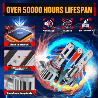 HB3 9005 LED Bulbs, 1000% Super Bright 40000LM Cool White 6500K,1:1 Mini Size, Plug and Play, CANBUS Ready, IP68 waterproof 9005 LED Fog Light Bulbs, Pack of 2 - Image 6