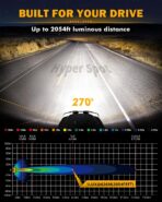 Auxbeam 7Inch LED Pod Lights, V-MAX Series 204W Rectangle Offroad Driving Spotlight with Amber DRL & Backlight, 270° Side Shooter Ditch Auxiliary Spot Flood Combo Beam for Truck Jeep Pickup SUV ATV - Image 2