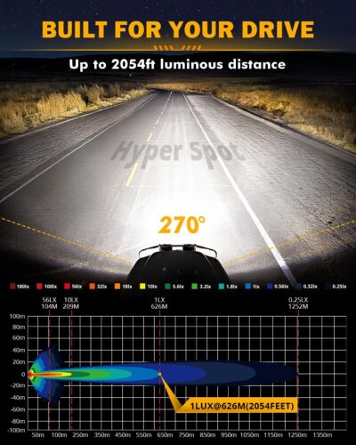 Auxbeam 7Inch LED Pod Lights, V-MAX Series 204W Rectangle Offroad Driving Spotlight with Amber DRL & Backlight, 270° Side Shooter Ditch Auxiliary Spot Flood Combo Beam for Truck Jeep Pickup SUV ATV - Image 2