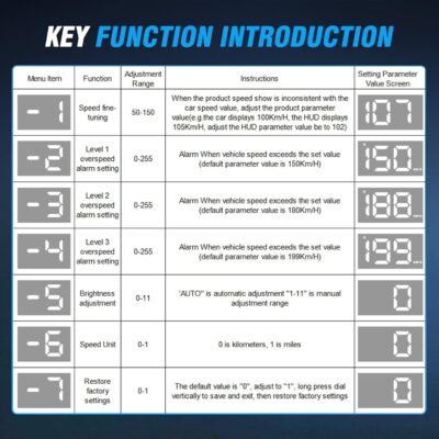 W2 Heads Up Display for Cars,Speedometer with Overspeed Alarm,Automatic Brightness Adjustment,Triple Over-Speed Alarm,LED Large Font,Built in Sun Visor,Plug & Play USB HUD Fit for All Vehicles(White) - Image 5