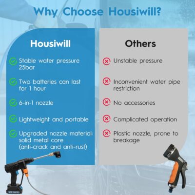 18 bar Cordless Pressure Washer, 6L/min Portable High Pressure Electric Washer with 2 Batteries, 6 in 1 Nozzle Cordless Battery High Pressure Washer, Sprays 6-10m Away, for Car/Patio/Floor Cleaning - Image 6