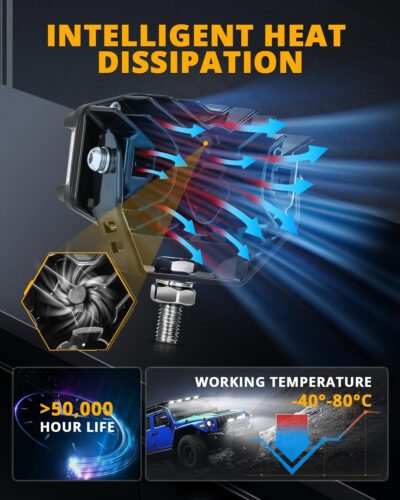 Auxbeam V-MAX Series 4 Inch LED Pod Driving Lights, 72W Rectangle Side Shooter Offroad Cube Spotlights with Amber DRL, 270° Combo Beam 6 Modes White/Amber/Yellow Auxiliary Lights with Covers, Pair - Image 7