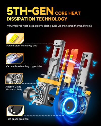 FAHREN 𝟐𝟎𝟐𝟔 𝐔𝐩𝐠𝐫𝐚𝐝𝐞𝐝 H11/H9/H8 LED Bulbs, 50,000LM Ultra-Bright H11 Dash & Instrument Bulbs, 1:1 Stock Bulbs Size，6500K White, Canbus Ready, Plug & Play, 7,000+ Hours Lifespan, Pack of 2 - Image 3