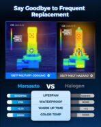 Marsauto H11/H8 LED Fog Light Bulb, 10000 Lumens 6000K White Super Bright & Compact H16/H8/H11 LED Bulb, 1:1 Mini Size Plug and Play Fog Lights, Side Marker & Parking Light Combos, Pack of 2 - Image 6