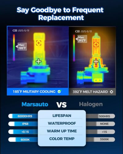 Marsauto H11/H8 LED Fog Light Bulb, 10000 Lumens 6000K White Super Bright & Compact H16/H8/H11 LED Bulb, 1:1 Mini Size Plug and Play Fog Lights, Side Marker & Parking Light Combos, Pack of 2 - Image 6