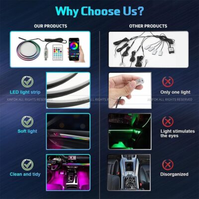 Ambient Lighting Car Led Lights Interior,43.3’’ USB Powered Acrylic Neon Flexible Strip Fiber Optic LED Ambient Lighting Kits with Remote APP, RGB Music Lights Sync for Inside car Dashboard - Image 5