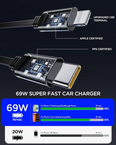 Retractable Car Charger Adapter for iPhone 17,4 in 1 Fast Charging Car Phone Charger,69W USB C Car Truck Accessories,Road Trip Essentials Gift for Men Women for iPhone 17 Pro Max/16/15/14,Galaxy S26 - Image 4