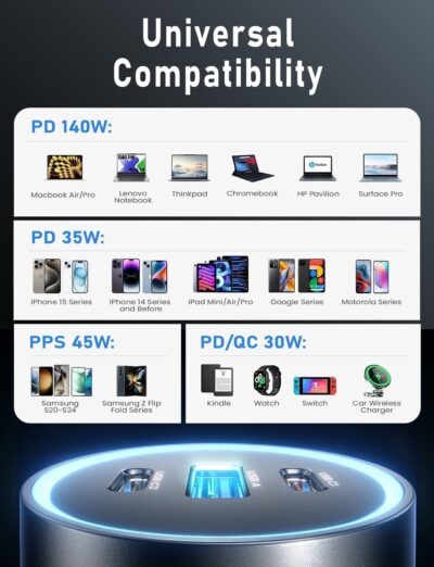 LISEN 200W Car Charger USB C Fast Charge [Gan] PD 140W Fast Car Charger USB C, 3 Port Type C Fast Charging for Multi Device, for iPhone 17 16 15 14 13 12, MacBook Neo Pro, Laptop, iPad, Samsung S26 - Image 5