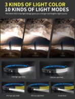 Smiling Shark LED Headlamp, 230°Wide Angle 3*White Light Strips The Brightest Head Lamp Rechargeable Waterproof Headlight for Camping Hiking Outdoor, Head-Lamp-LED-Frontale-Light - Image 3