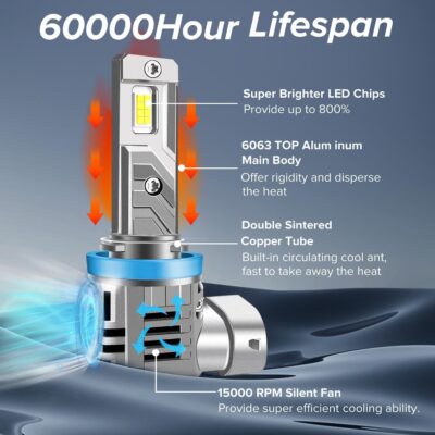 H11/H9/H8 and 9005/HB3Light Bulbs Combo, 800% Brighter (70000LM), 6500K Fog Lights Cool White, Plug-N-Play, Pack of 4 + with Free White Installation Gloves - Image 3