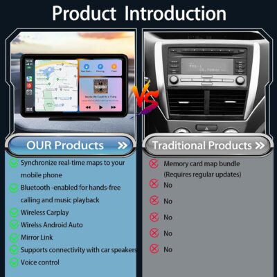 Wireless Carplay Screen for Car 7" HD Portable Car Stereo Touchscreen with Apple CarPlay and Android Auto with Mirror Link/Backup Camera/Bluetooth/GPS Navigation/AUX for All Vehicles - Image 7