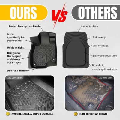 TPE Automotive Floor Mats Custom for 2020-2025 Toyota Corolla(Include Hybrid Exclude Hatchback), All Weather Cover Protection Waterproof Black Floor Liner Front & Rear Row Full Set Car Mats, 3PCS - Image 4