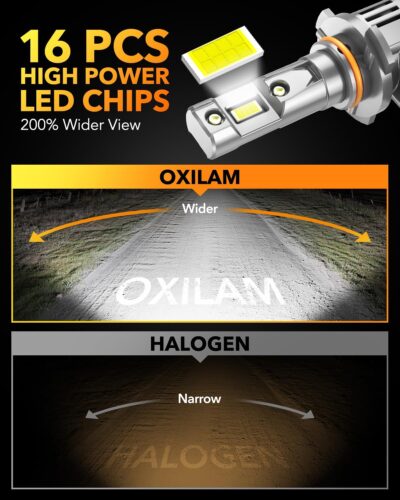 OXILAM 9006 LED Bulbs, 800% Brighter 30000LM, 6500K White HB4 CANBUS Ready LED Bulbs for Low Beam Replacement, Pack of 2 - Image 3
