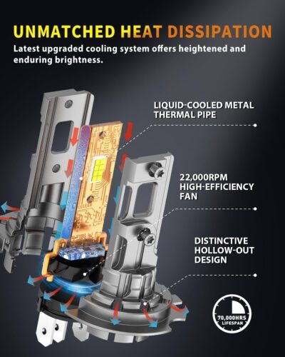 Upgraded H7 H7LL Light Bulbs, 80,000LM Insane Brightness, Real 1:1 Halogen Mini Size H7 Fog Lights, 6500K White with Ultra-Bright LED Chips, Plug and Play, Pack of 2 - Image 6
