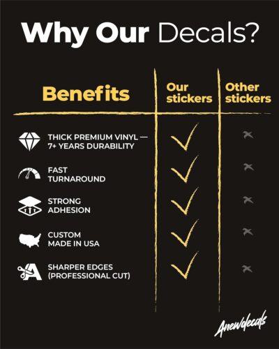 Custom Windshield Decal - Personalized Text Decals for Vehicles - Waterproof Custom Decals for Cars, Truck, SUV, Vehicle Lettering - Car Window Sticker from 12 to 48 inches - Car Decal Banner - Image 3