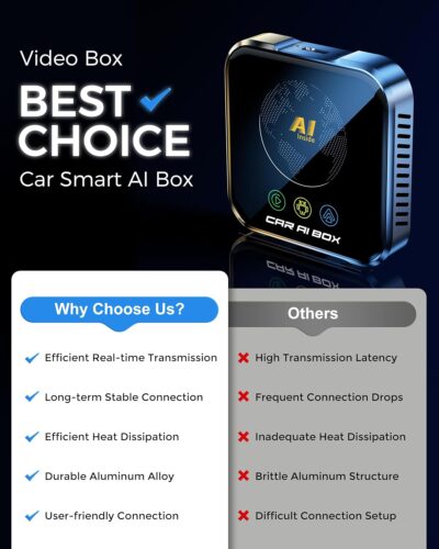 Magic AI Box Wireless CarPlay Adapter, Fast Car Video Box Plug & Play, Easy Setup, Supports Netflix/YouTube/TF Card Streaming Equalizers and More for OEM Wired CarPlay/Android Auto Cars (Gray) - Image 2