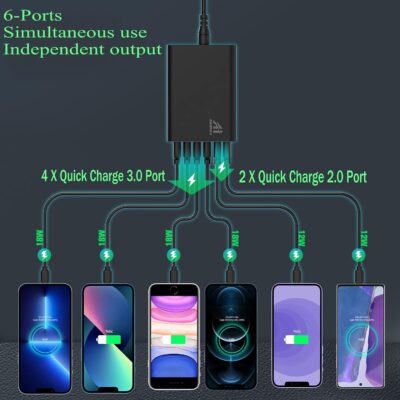 Multi Ports USB Car Charger, 96W 6 Port QC3.0 Fast Adapter Multiple Ports, with Four Quick Charge 3.0 Port, 12V-24V Multi Device Cigarette Lighter for Smart Phone & Tablets Charging - Image 5