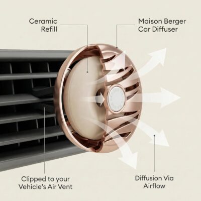 Maison Berger Luxury Car Diffuser Refill Set – Ceramic Inserts for Vent Clip Diffusers, 4-Week Passive Diffusion, Premium In-Car Fragrance Refill, Made in France (Ocean Breeze) - Image 5