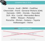 Lectron NACS to CCS Electric Vehicle Adapter - 500 Amps / 1,000V - Compatible with Tesla Superchargers - Fast Charge CCS1 EVs with Vortex Plug [Check with Your Automaker for Compatibility] - Image 2