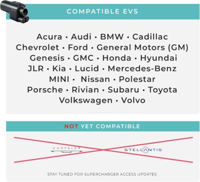 Lectron NACS to CCS Electric Vehicle Adapter - 500 Amps / 1,000V - Compatible with Tesla Superchargers - Fast Charge CCS1 EVs with Vortex Plug [Check with Your Automaker for Compatibility] - Image 2