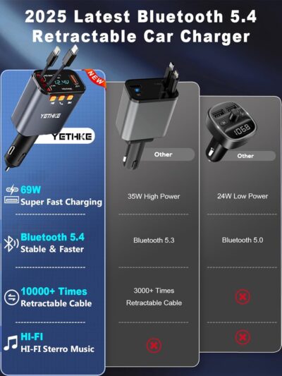 Bluetooth Car Adapter with Retractable Charger, FM Transmitter Bluetooth 5.4 for Cars, 4 in 1 Fast Car Phone Charger 69W, Handsfree Call, 2*Retractable Cable for iPhone 17/16/15/14, Galaxy-Black - Image 2