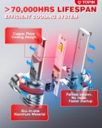 TOPIK H11/H8/H9 LED Bulbs 42,000LM Super Bright 6500K Cool White, 900% Brighter Than Halogen, Mini Size, Plug & Play, CANbus Ready, 2 Pack - Image 6