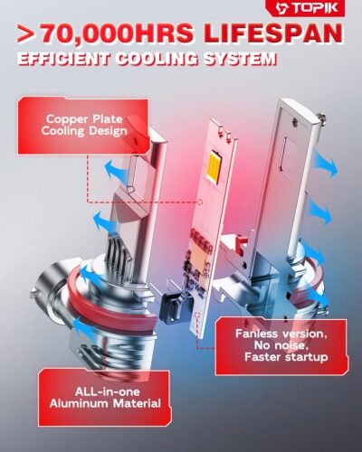 TOPIK H11/H8/H9 LED Bulbs 42,000LM Super Bright 6500K Cool White, 900% Brighter Than Halogen, Mini Size, Plug & Play, CANbus Ready, 2 Pack - Image 6