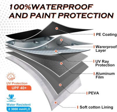 Half Car Cover Top, Snow Car Cover for Compact SUV with Cotton Liner, Sunroof & Windshield Cover for Ice and Snow, All Weather Vehicle Body Cover for Sun, Rain, Dust, Fit SUV 178-189 inchs - Image 5